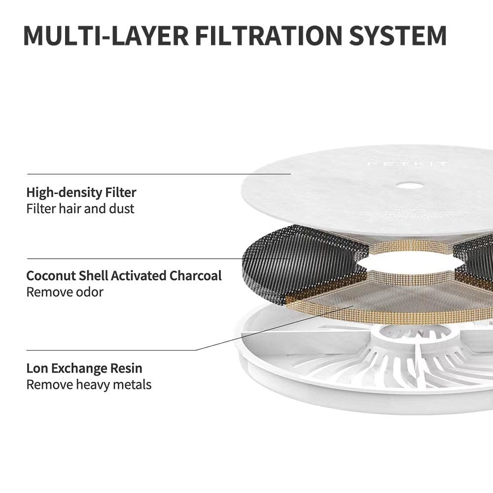 Eversweet 3 Pro- Wireless Smart Drinking Fountain- 1.8L