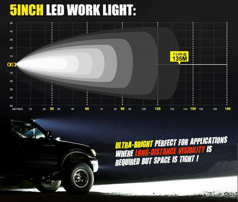 Heavy Duty 5inch CREE LED Work Light Flood Beam Truck Driving Lamp Offroad