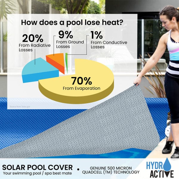 HydroActive QuadCell Swimming Pool Cover 500 Micron