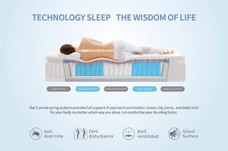 bedding King Single Size Cooling Gel Tri-Foam Spring Euro Mattress