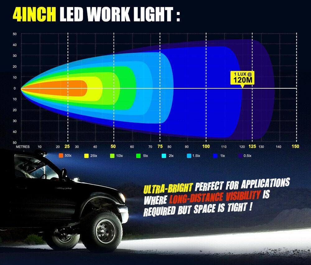 LIGHTFOX 6 x 4inch CREE LED Light Bar Reverse Spot Beam Driving Light Offroad