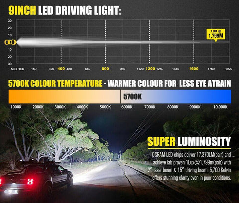 LIGHTFOX 9inch Laser LED Driving Lights Osram Black Round Offroad Truck SUV 4x4