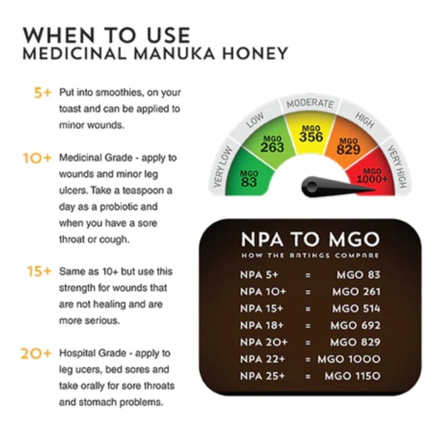 MGO 83 - 100% RAW AUSTRALIAN MANUKA HONEY -Take Daily to boost immunity.  SALE 15% OFF