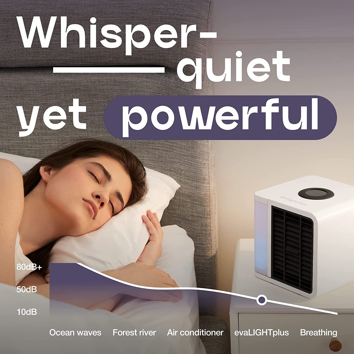 Plus Personal Portable Air Cooler and Humidifier White (EV-1500)