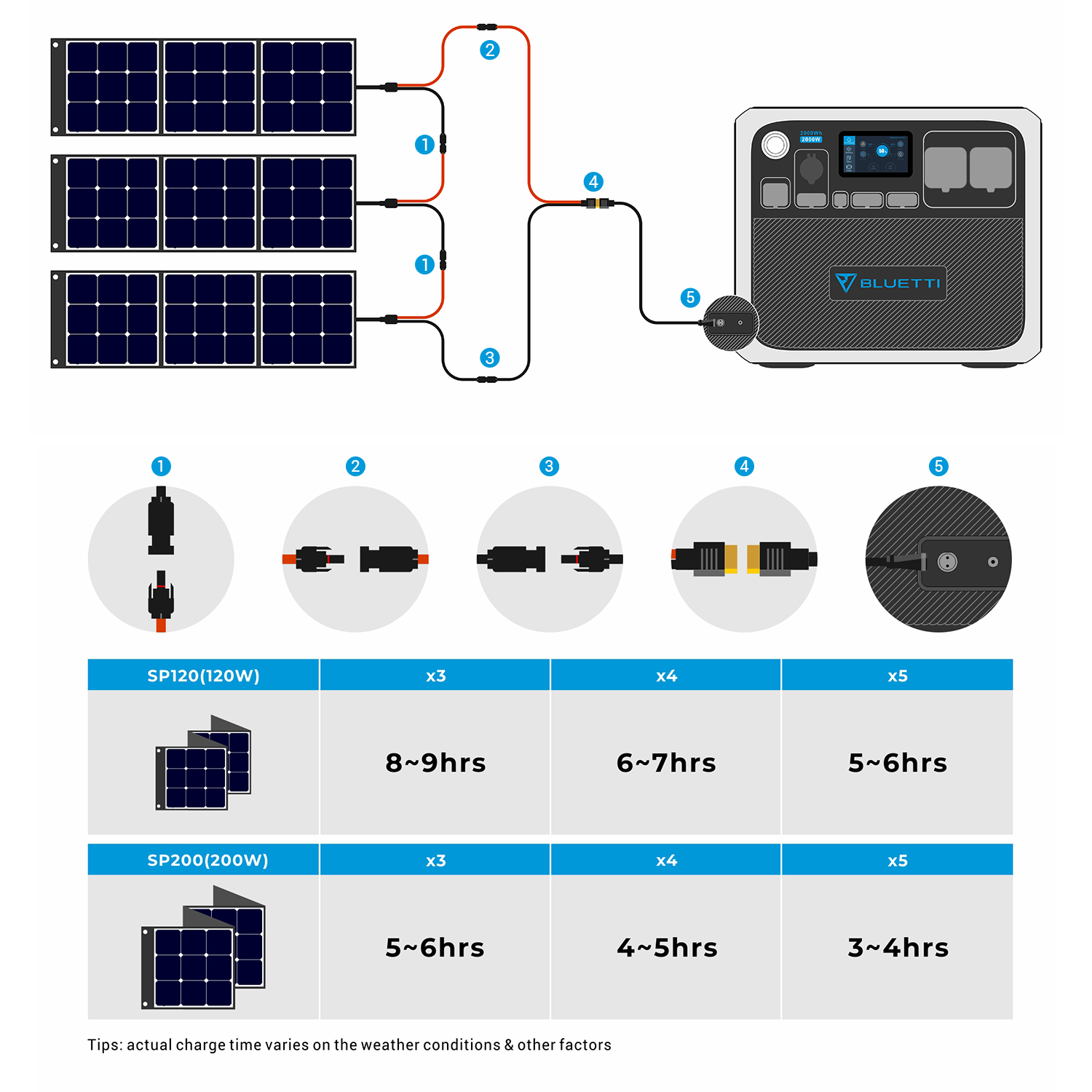 Portable Power Station Solar Genrator For Van Home Emergency Outdoor Camping Explore - Black