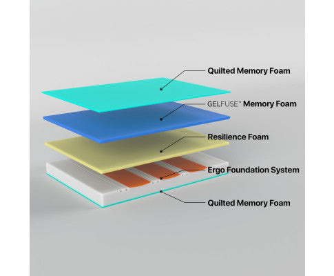 Simple Deals Cool Touch Z-Fabric Memory Foam Mattress-S/Q