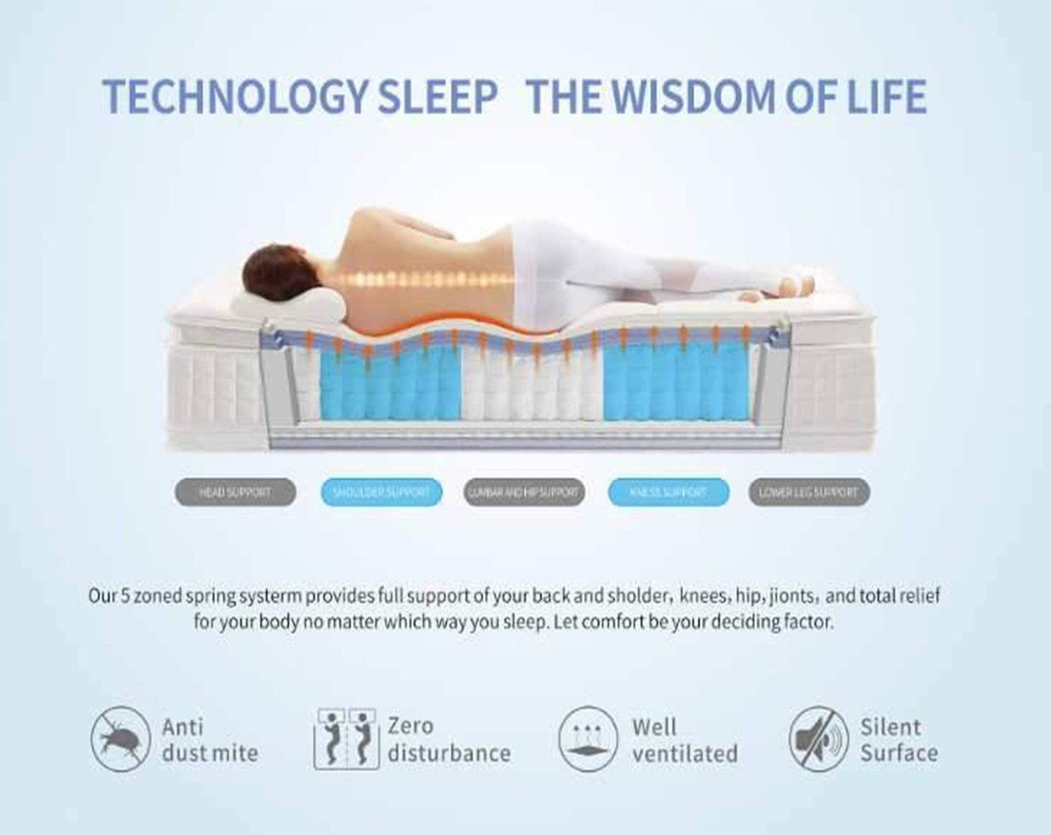 Furniture > Mattresses Cooling Gel Seven-Zone Hybrid Tri-Foam Spring Euro Mattress Single