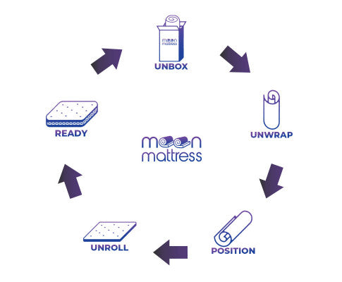 Simple Deals hypo-Allergenic mattress-K/Q/D/S