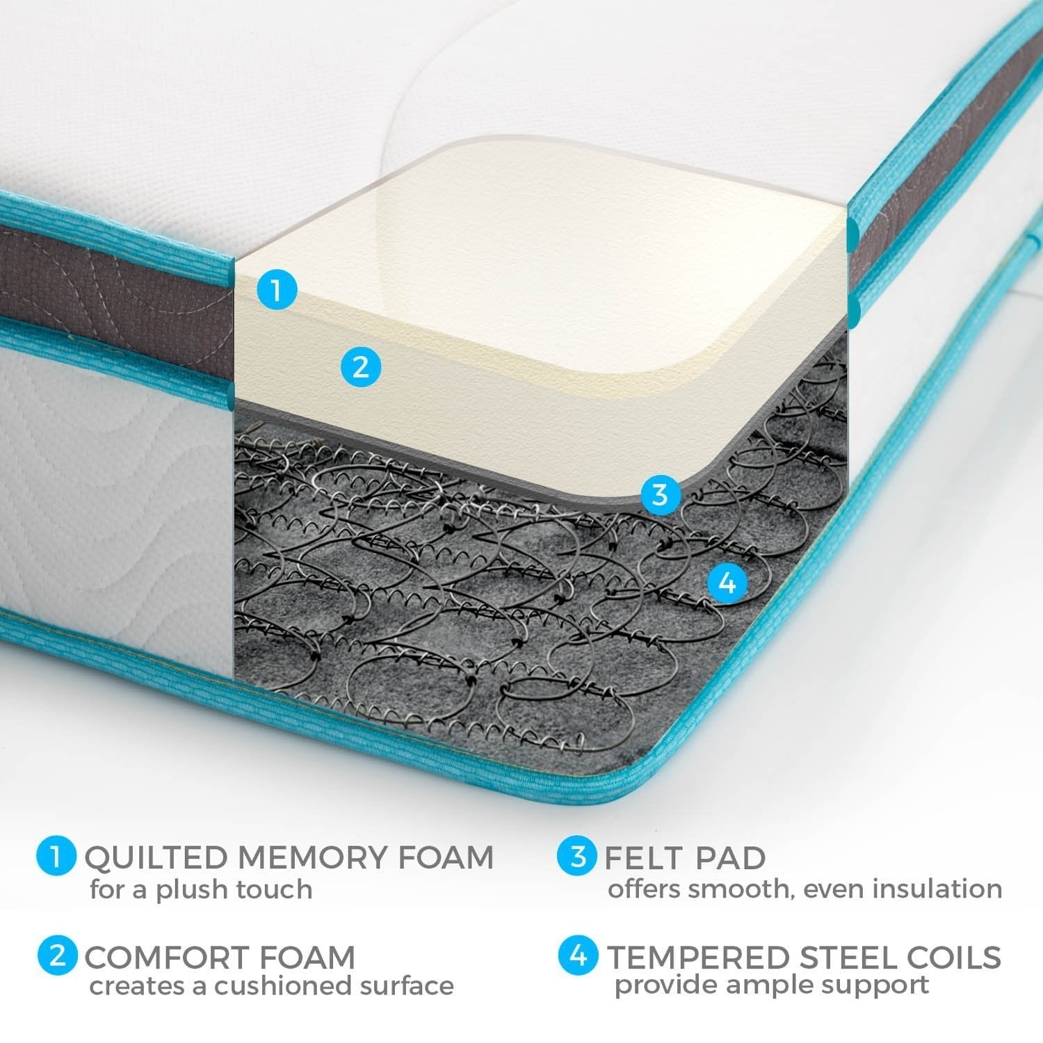 Mattresses Queen 20cm Memory Foam and Innerspring Hybrid Mattress