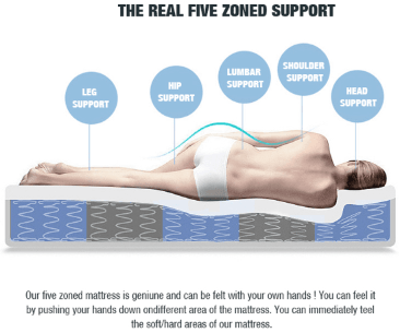 bedding Single Size 5-Zone Euro Pocket Spring Mattress