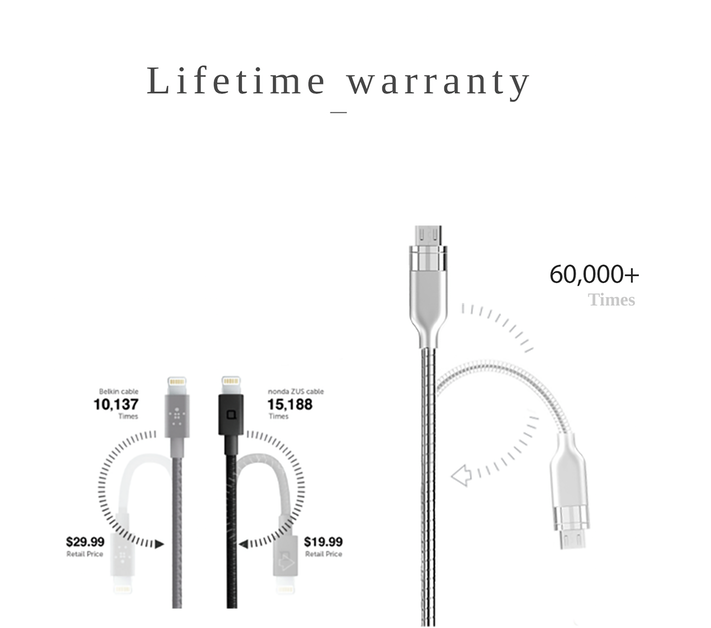 Stainless steel magnetic charging cable with USB